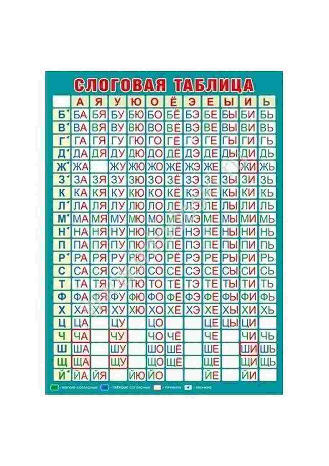 Раскраска Складова таблиця для шкіл Росії, перший клас
