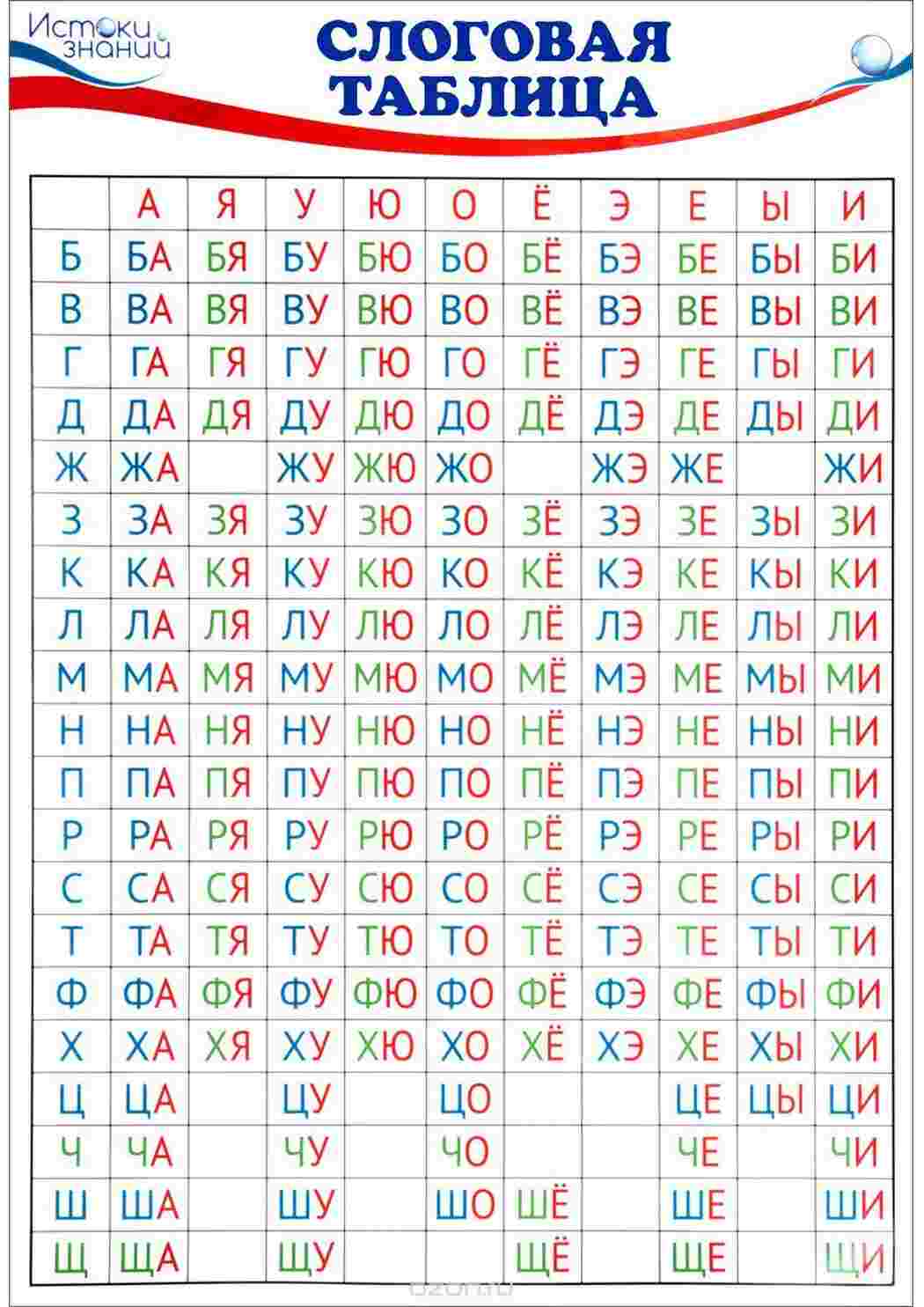 Раскраска Складова таблиця для шкіл Росії, перший клас