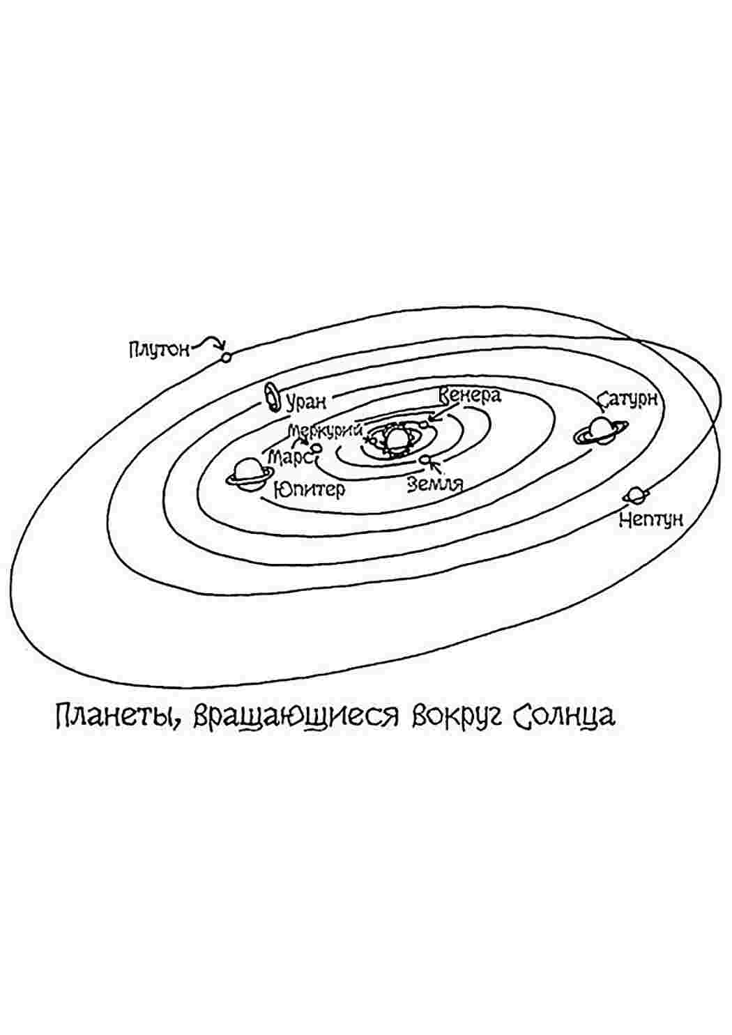 Раскраска Наука Астрономія