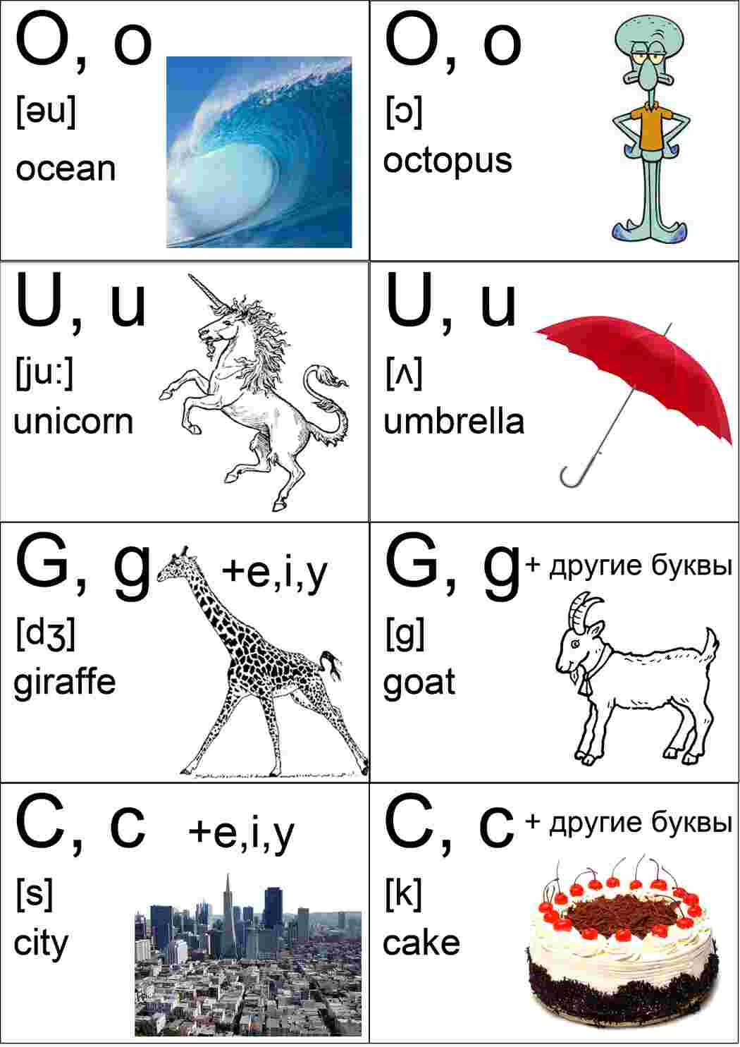 Раскраска англійський алфавіт літери слова