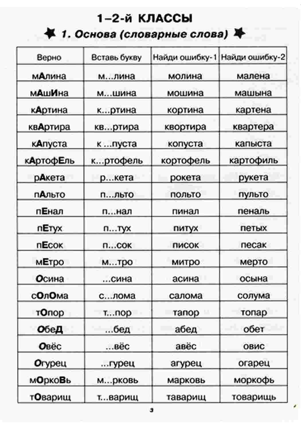 Раскраска Словникові слова російська мова