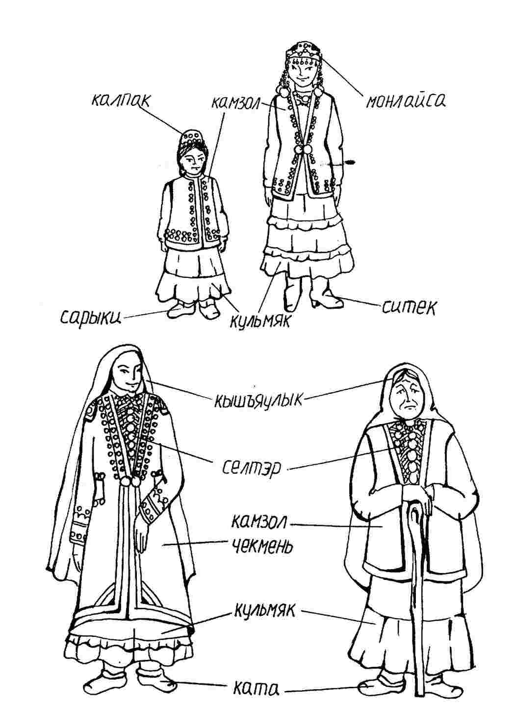 Раскраска Структура одягу