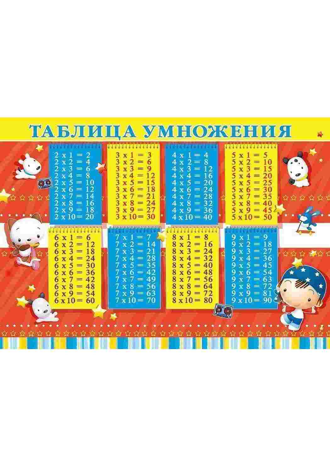 Раскраска Таблиця множення