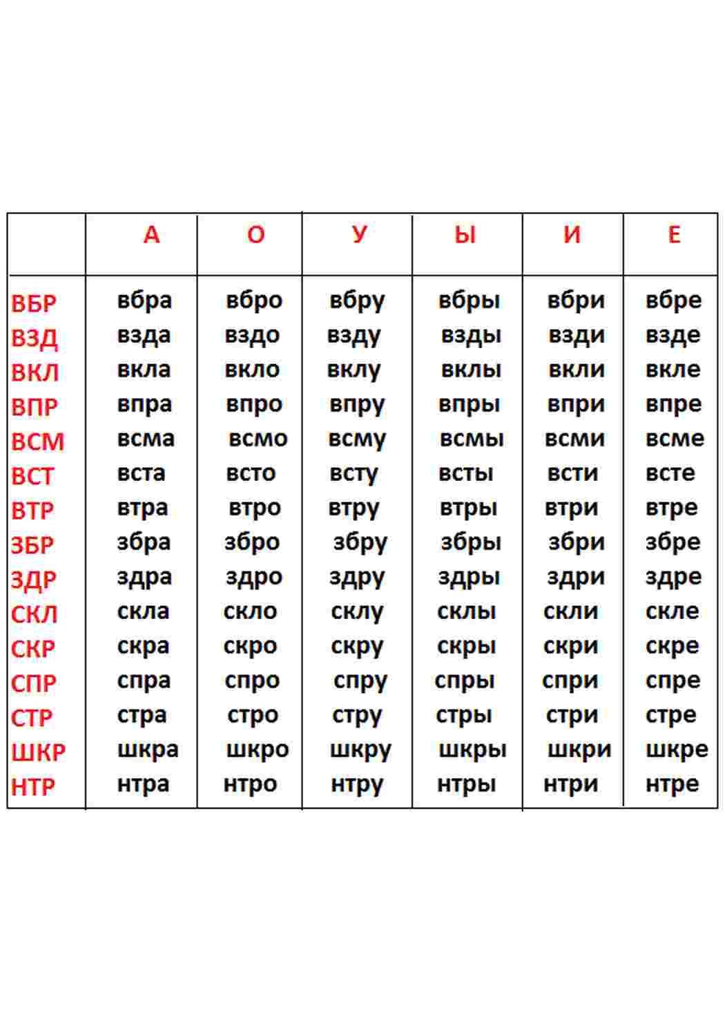Раскраска Складова таблиця для шкіл Росії, перший клас