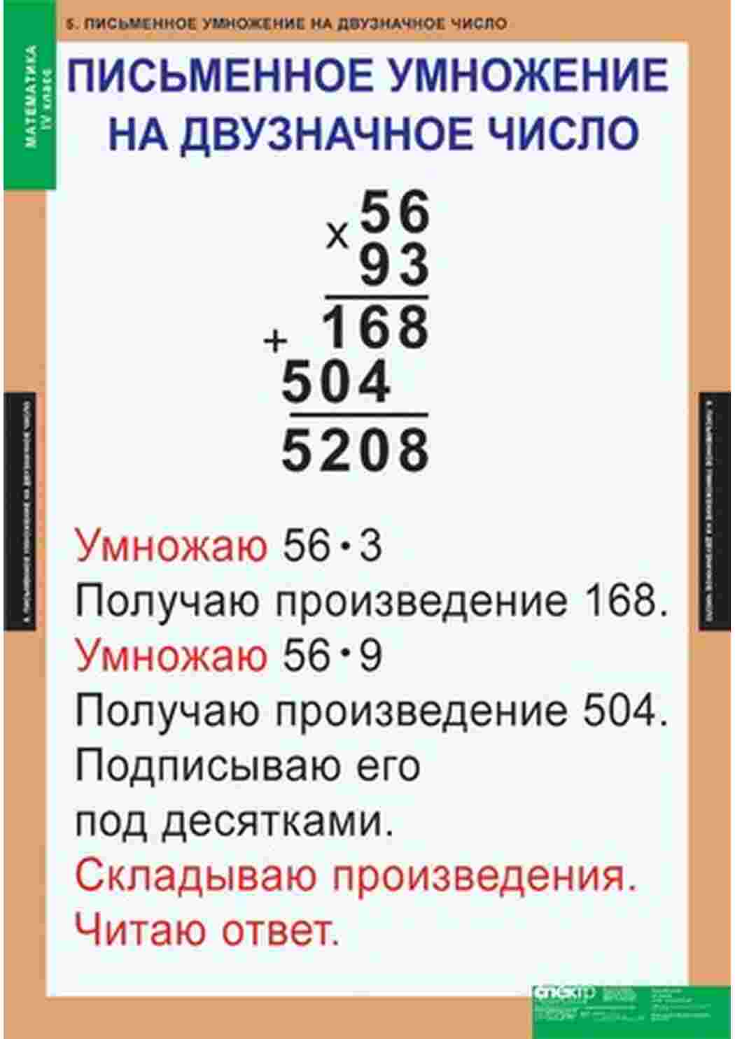 Раскраска Математичні правила у таблицях