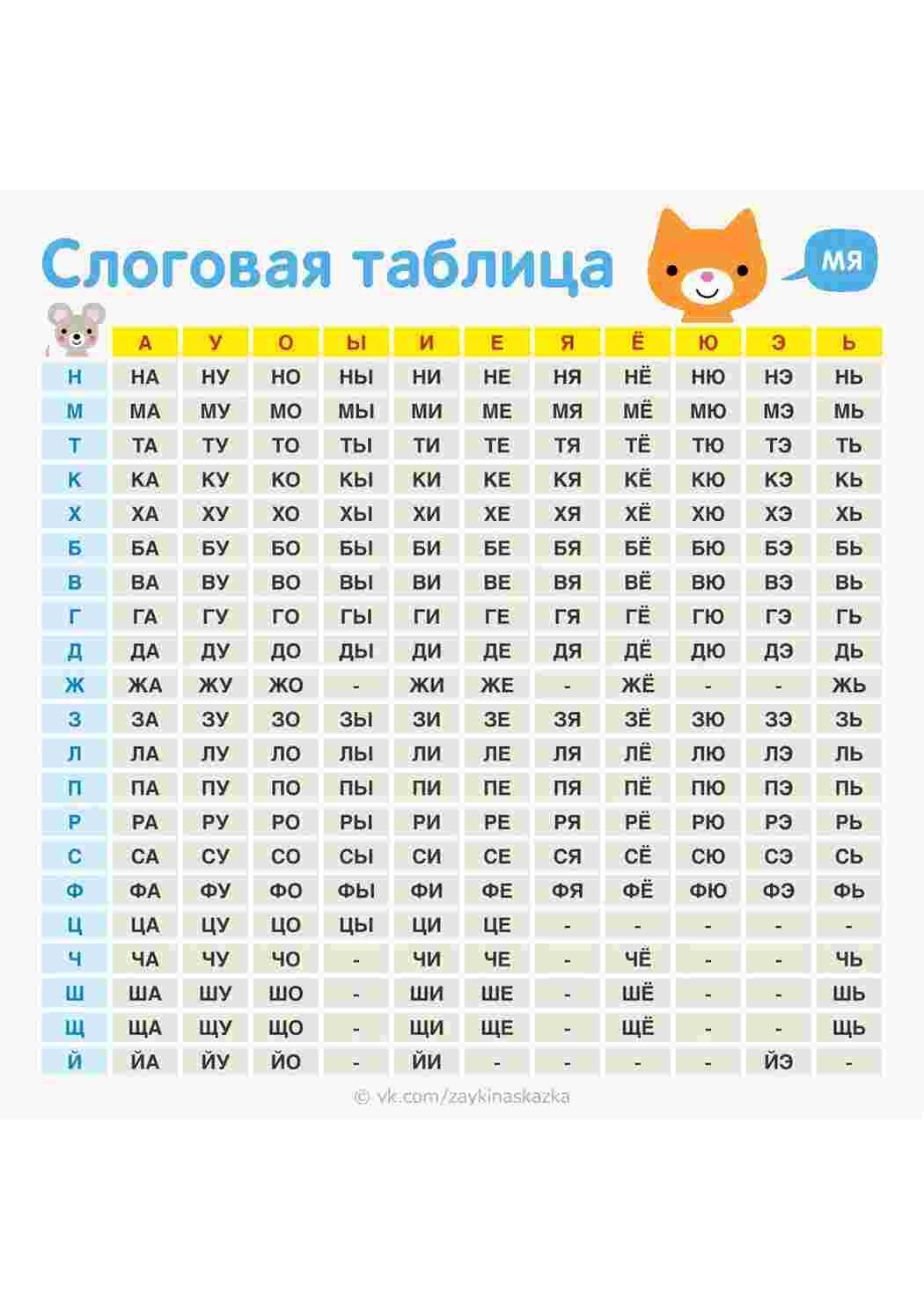 Раскраска Складова таблиця для шкіл Росії, перший клас