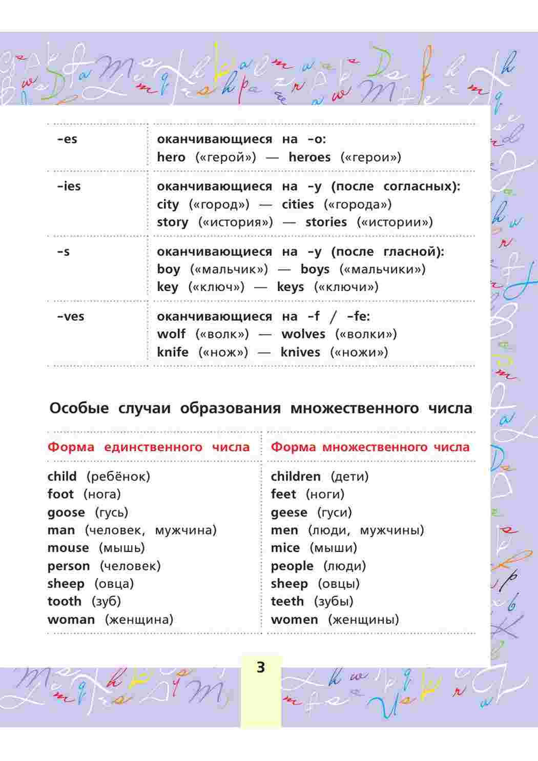 Раскраска правила англійської мови