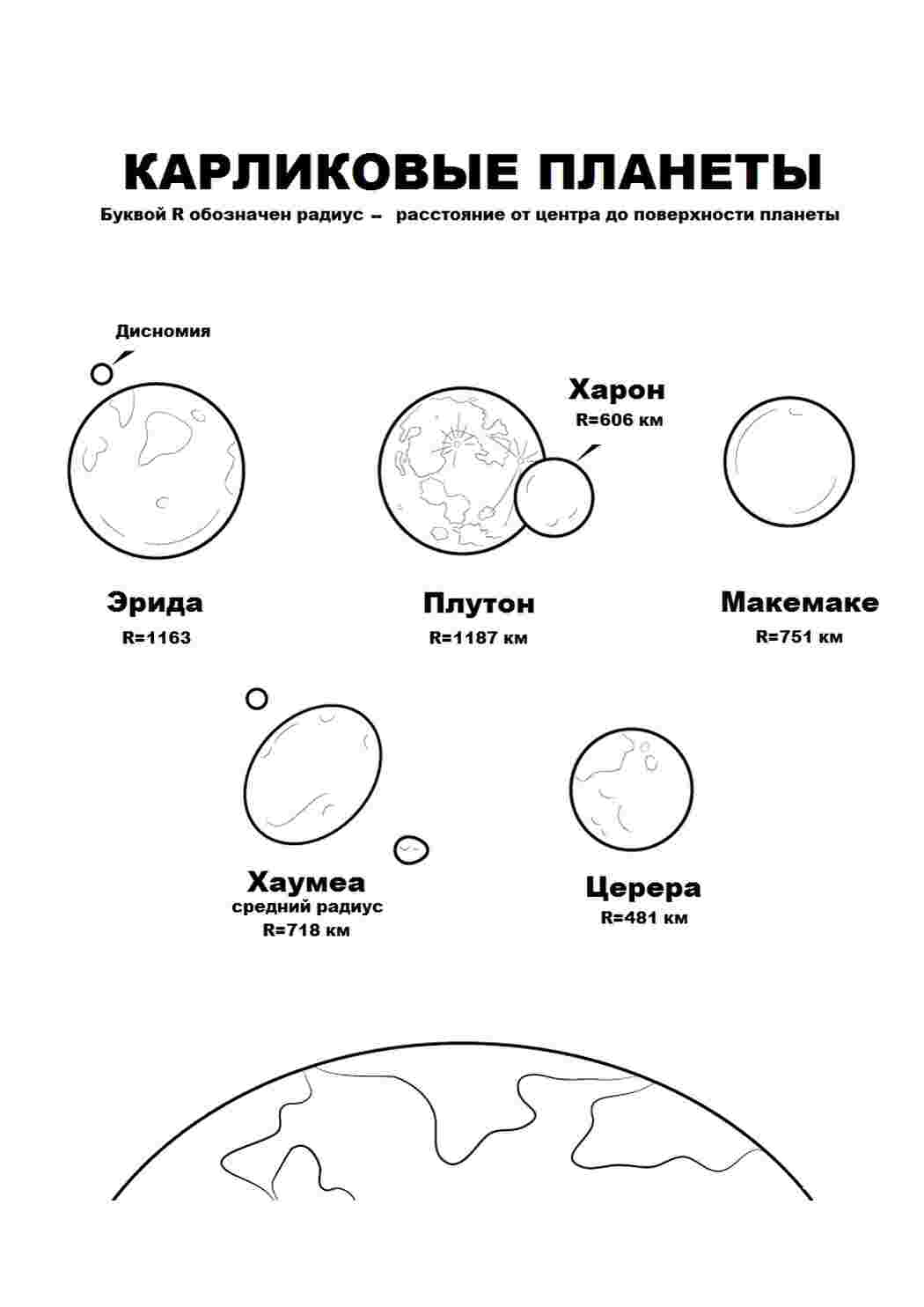 Раскраска Наука Астрономія