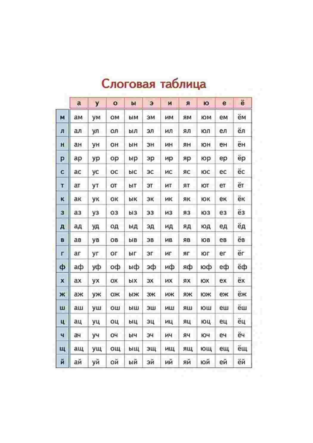 Раскраска Складова таблиця для шкіл Росії, перший клас
