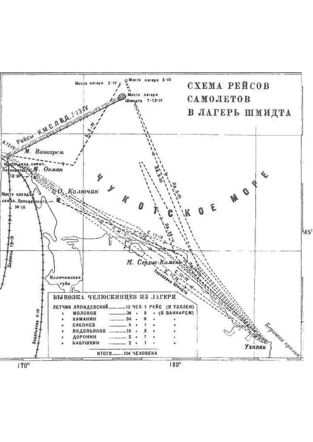 Раскраска Схема літаків до табору Шмідта