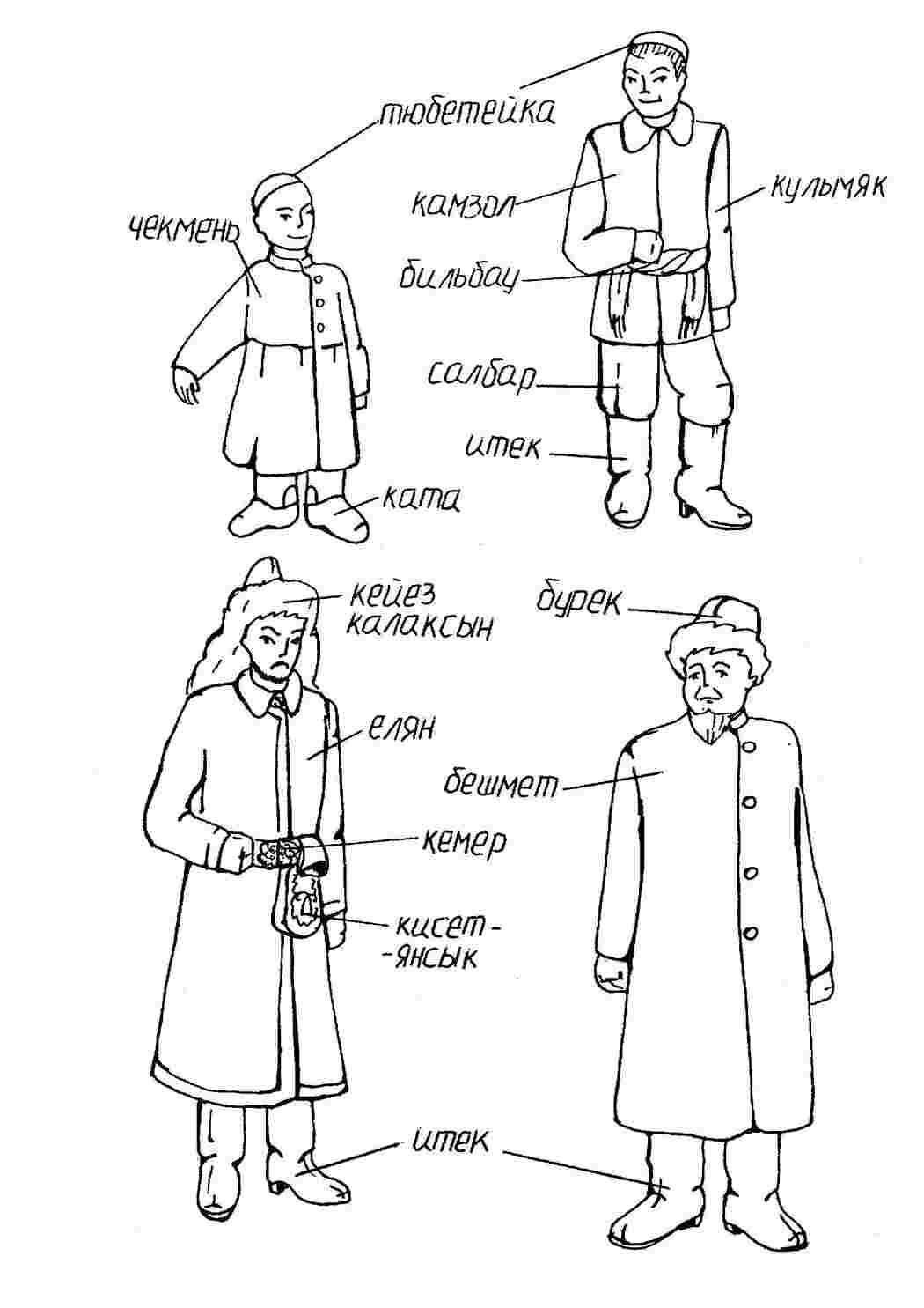 Раскраска Структура одягу киргизів