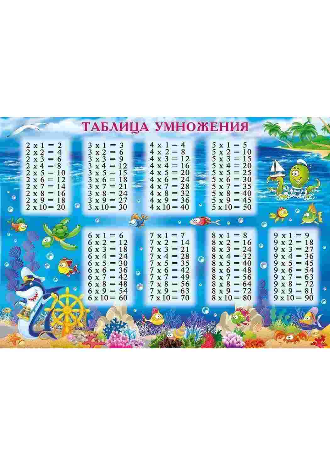 Раскраска Таблиця множення