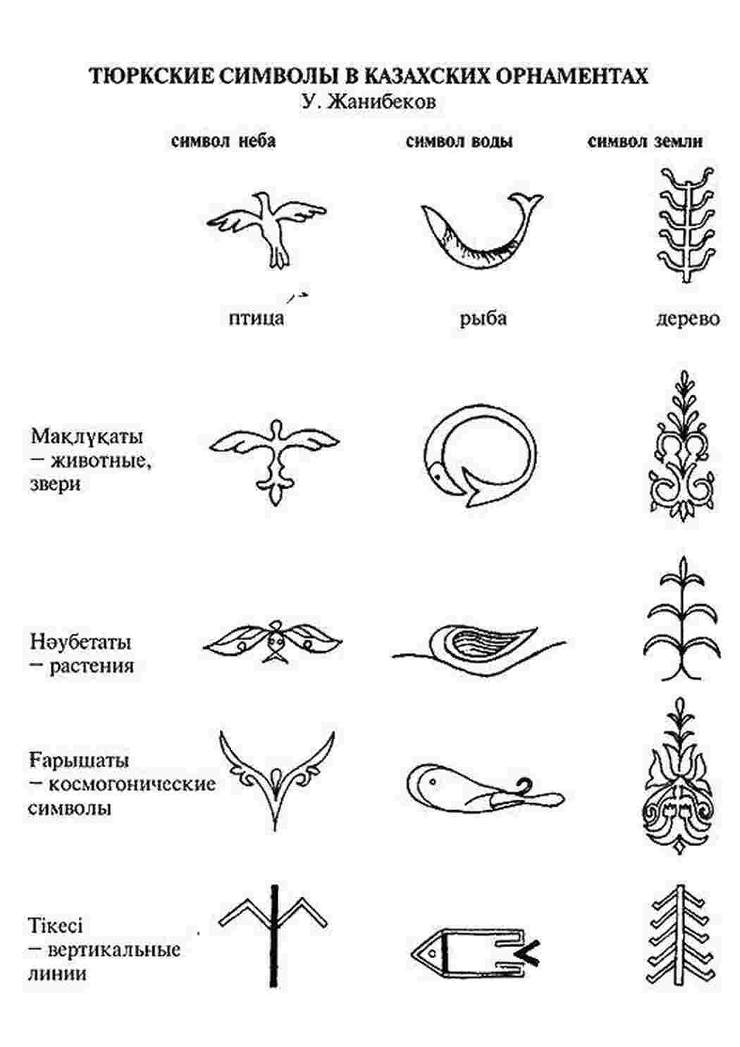 Раскраска Тюркські символи