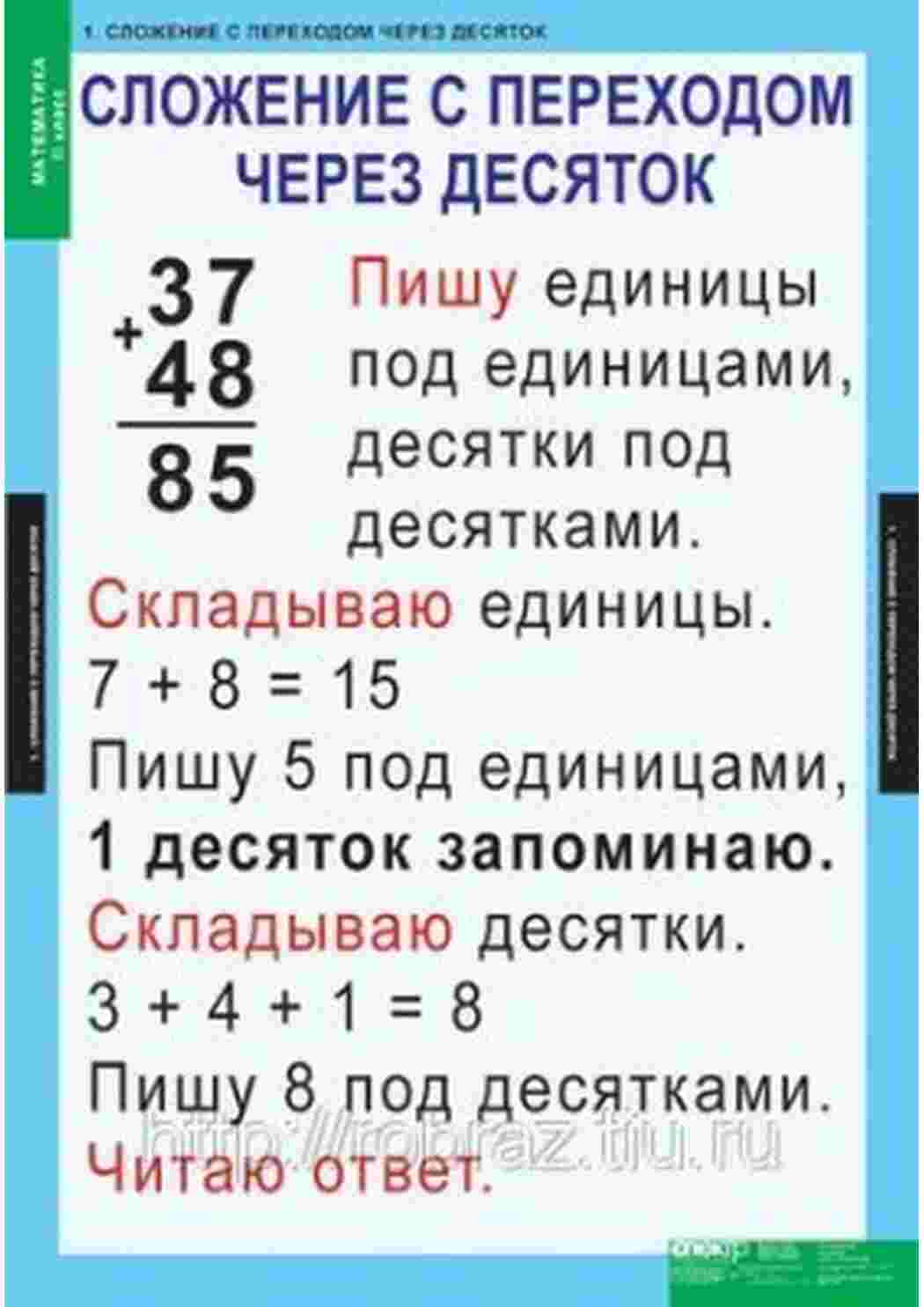Раскраска Математичні правила у таблицях