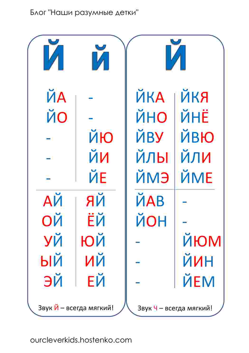 Раскраска Складова таблиця для шкіл Росії, перший клас