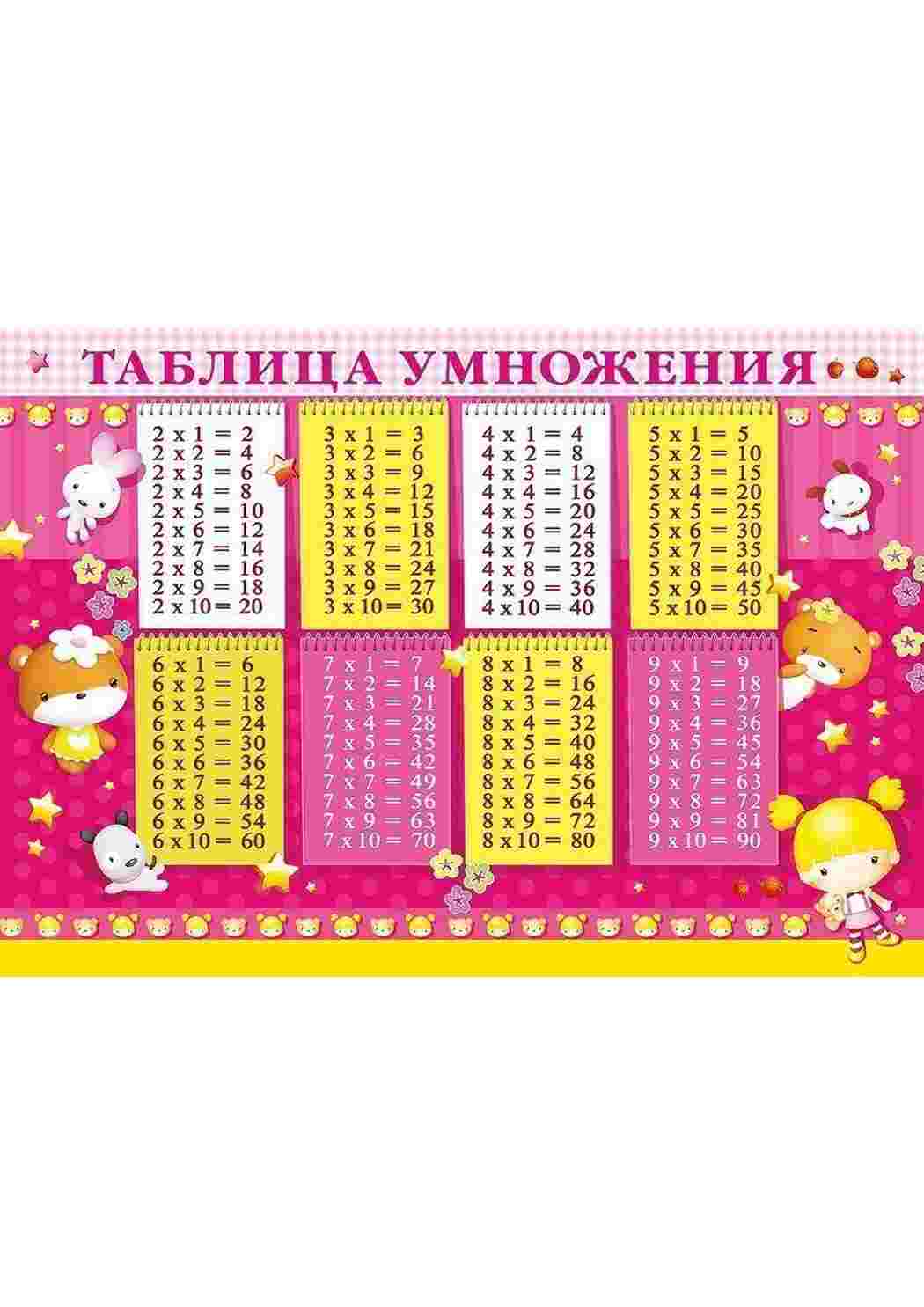 Раскраска Таблиця множення