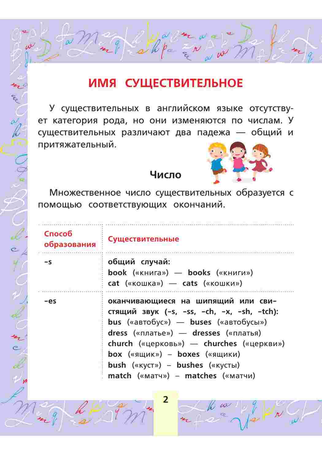 Раскраска правила англійської мови