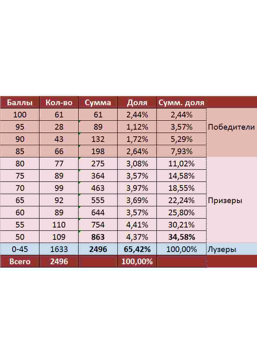 Раскраска завдання з олімпіади з математики підручники